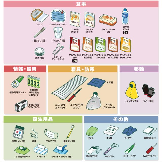 【防災士監修】 防災グッズ 43点 セット 防災セット 1人用 アイリスオーヤマ 非常食 6食分 防災食 保存食 保存水 防災リュック 防災 災害グッズ ライト 携帯トイレ エアーベッド シングル 給水 ウォータータンク 非常用持ち出し袋 避難グッズ NBS1-43 *