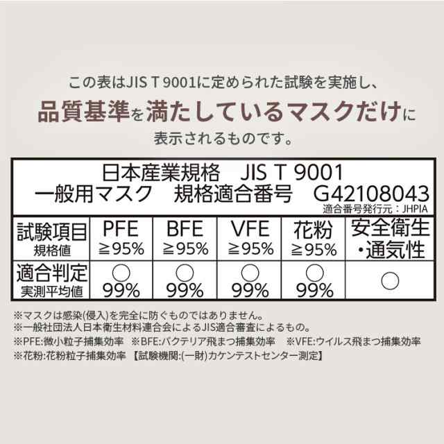 マスク 不織布 アイリスオーヤマ カラーマスク 美フィットマスク ふつうサイズ 30枚入り PK-BFC30M 全5色 マスク 不織布 カラーマスク  30の通販はau PAY マーケット - 食福堂 au PAY マーケット店