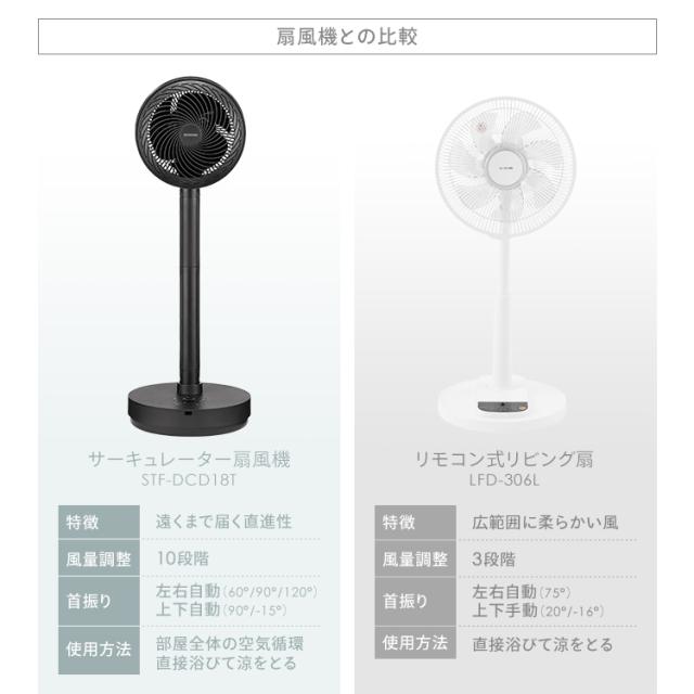 サーキュレーター 扇風機 アイリスオーヤマ dcモーター 静音 上下 左右 自動首振り パワフル送風 30畳 3D送風 風量10段階 入 切タイマー リモコン付き 省エネ 節電 コンパクト 軽量 換気 衣類乾燥 節電 梅雨対策 エアコン併用 WOOZOO STF-DCD18T *