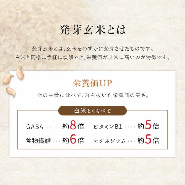 発芽玄米 700g 玄米 米 おこめ ごはん 発芽玄米 つや姫 宮城県産 食物繊維 GABA アイリスフーズの通販はau PAY マーケット - 暮らし 健康ネット館