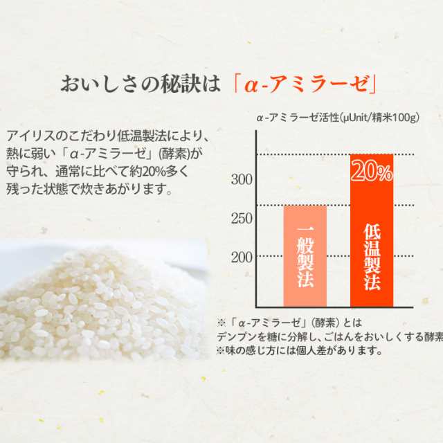 暮らし健康ネット館　レトルト　おかゆ　PAY　250g　もち麦おかゆ　発芽玄米おかゆ　マーケット－通販サイト　簡単　マーケット　美味しい　魚沼産　備蓄　発芽玄米　全2種類　もち麦　国産　au　お粥　PAY　米　アイリスフーズの通販はau