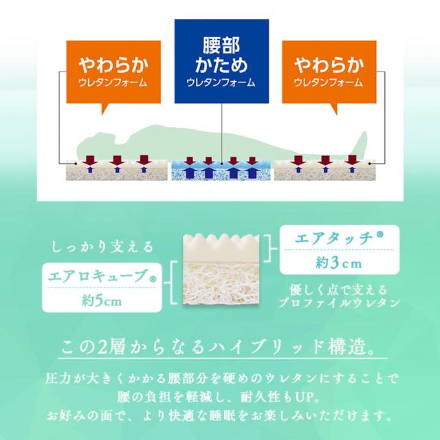 【替えカバー付き】 マットレス シングル 三つ折り 高反発 シングルマットレス 折りたたみ コンパクト 高反発マットレス 腰 硬め 約10cm 来客用 洗える 通気性 夏 アイリスオーヤマ エアリー Airy ハイブリッドマットレス センターフィット HBC90-S-C *_2