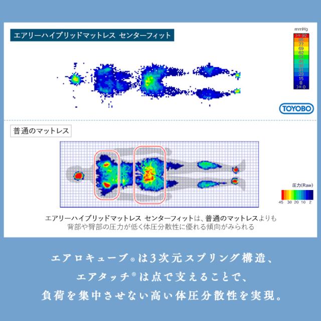 【替えカバー付き】 マットレス シングル 三つ折り 高反発 シングルマットレス 折りたたみ コンパクト 高反発マットレス 腰 硬め 約10cm 来客用 洗える 通気性 夏 アイリスオーヤマ エアリー Airy ハイブリッドマットレス センターフィット HBC90-S-C *_6