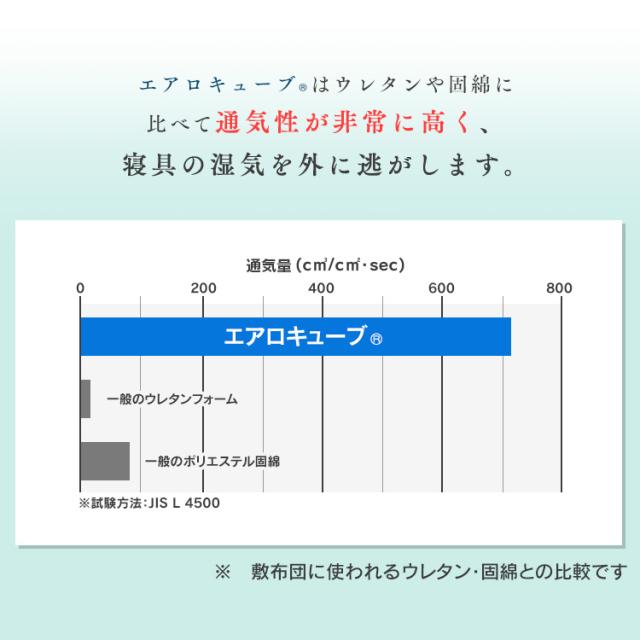 【替えカバー付き】 マットレス シングル 三つ折り 高反発 シングルマットレス 折りたたみ コンパクト 高反発マットレス 腰 硬め 約10cm 来客用 洗える 通気性 夏 アイリスオーヤマ エアリー Airy ハイブリッドマットレス センターフィット HBC90-S-C *_11