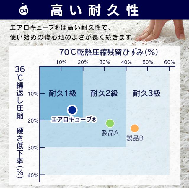 マットレス シングル 三つ折り 折りたたみ 厚さ12cm 極厚 硬め 体圧分散 高反発 腰 洗える 抗菌 防臭 立てかけ 通気性 湿気