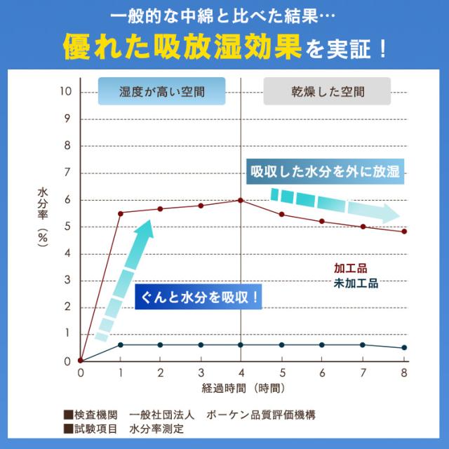 掛け布団 シングル 布団 さらさら掛けふとん シングル FMDK-S 吸放湿 洗える 洗濯OK ピーチスキン 収納袋付き 掛け布団 かけ布団 布団 ふとん 抗菌 立体キルト加工 さらさら オールシーズン 掛け布団 シングル アイリスオーヤマ 送料無料_4
