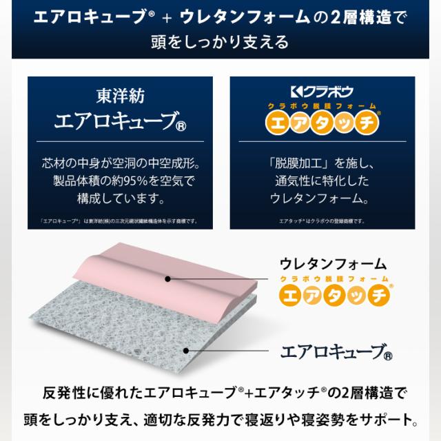 エアリーピローワイドタイプ 低反発 高反発 APLW-75 APHW-75 全2種類 枕 エアリー Airy ピロー エアリーピロー ワイド 幅広 低反発 高反発 ウレタン 寝返り フィット アイリスオーヤマ 送料無料_5