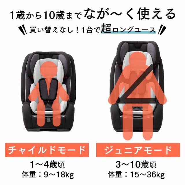 チャイルドシート isofix 1歳 ジュニアシート チャイルド＆ジュニア 
