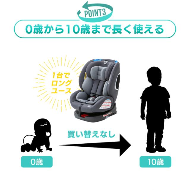 バースデー 記念日 ギフト 贈物 お勧め 通販 チャイルドシート 新生児 Isofix 回転式 ジュニアシート チャイルド ジュニアシートpz Isofix Materialworldblog Com