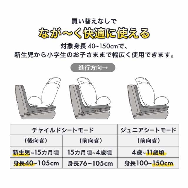 チャイルドシート ジュニアシート 新生児〜11歳 ISOFIX回転式