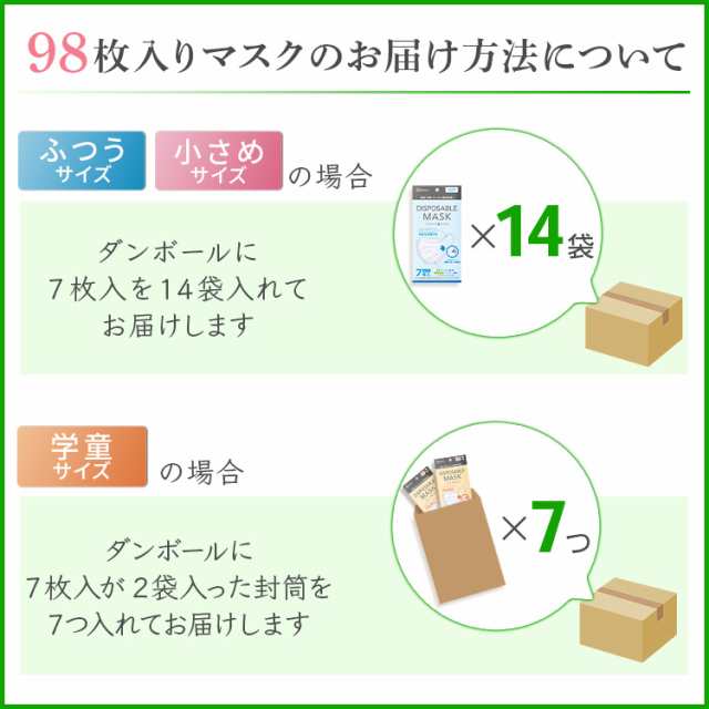 【同サイズセット】マスク 不織布 不織布マスク プリーツマスク 小さめサイズ ふつうサイズ (7枚×14個) 98枚 子供用 アイリスオーヤマ  2｜au PAY マーケット