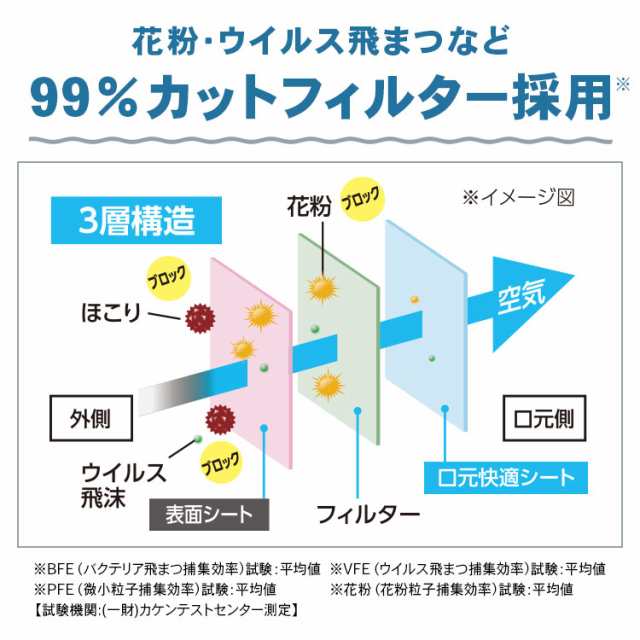 マスク 不織布 不織布マスク アイリスオーヤマ 120枚入 ディスポーザブルプリーツマスク 20PN-120PM 個包装有り ディスポーザブルマスク  の通販はau PAY マーケット - 暮らし健康ネット館