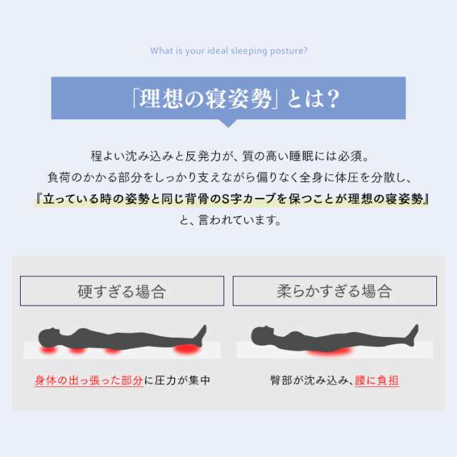 ＼開梱設置対象／マットレス ダブル 高反発 ポケットコイル 硬め ホテル 抗菌 防臭 防ダニ 体圧分散 ベッドマットレス 通気性 PMTS23H-D アイリスオーヤマ ダブル かため 硬め マットレス ポケットコイル コイル マッ ト ベッド 組立設置 送料無料の通販は