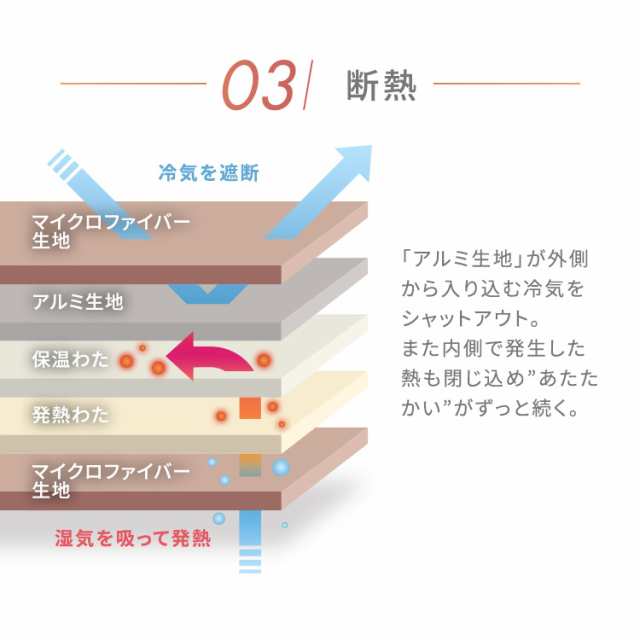 ボリュームたっぷり5層毛布 M-B5-SDL ブラウン SDL 毛布 吸湿発熱 帯電