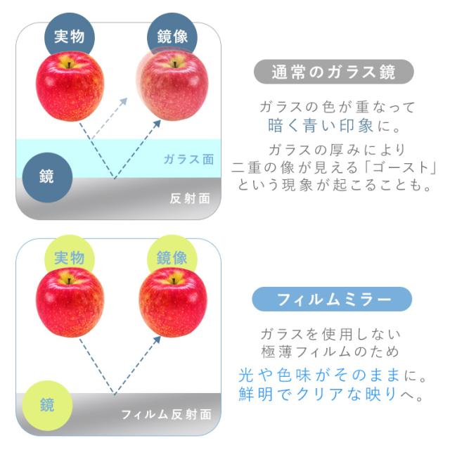 鏡 全身 割れない 28×150 姿見 貼る マグネット 割れない鏡 おしゃれ ミラー ウォールミラー 全身鏡 壁に貼る鏡 大型 軽量 スリム 薄型 ダンス 賃貸 リビング 玄関 インテリア アイリスオーヤマ 軽くて割れないフィルムミラー KWM-28150M * 送料無料