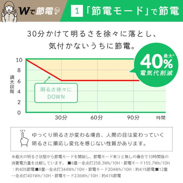 【2個セット】シーリングライト LED 6畳用 LEDシーリングライト 5.0Qシリーズ 6畳 調光 調色 プレーン CEA6DL-5.0Q  2個 調光 調色 丸型 タイマー 節電モード 省エネ リモコン付き 照明 天井 LEDライト ルームライト リビング ダイニング 新生活 アイリスオーヤマ 送料無料_4