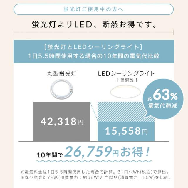 【2個セット】シーリングライト LED 6畳用 LEDシーリングライト 5.0Qシリーズ 6畳 調光 調色 プレーン CEA6DL-5.0Q  2個 調光 調色 丸型 タイマー 節電モード 省エネ リモコン付き 照明 天井 LEDライト ルームライト リビング ダイニング 新生活 アイリスオーヤマ 送料無料_7