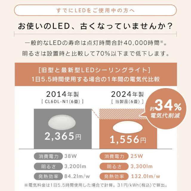 【2個セット】シーリングライト LED 6畳用 LEDシーリングライト 5.0Qシリーズ 6畳 調光 調色 プレーン CEA6DL-5.0Q  2個 調光 調色 丸型 タイマー 節電モード 省エネ リモコン付き 照明 天井 LEDライト ルームライト リビング ダイニング 新生活 アイリスオーヤマ 送料無料_8