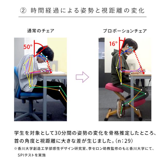 プロポーションチェア 学習椅子 姿勢矯正 バランスチェア プロポーションチェア CH-88W 宮武製作所 [代引不可] プロポーションチェア デスクチェア パソコンチェア オフィスチェア 椅子 オフィス家具 キャスター付き 姿勢矯正 背筋補正 猫背矯正 送料無料_4