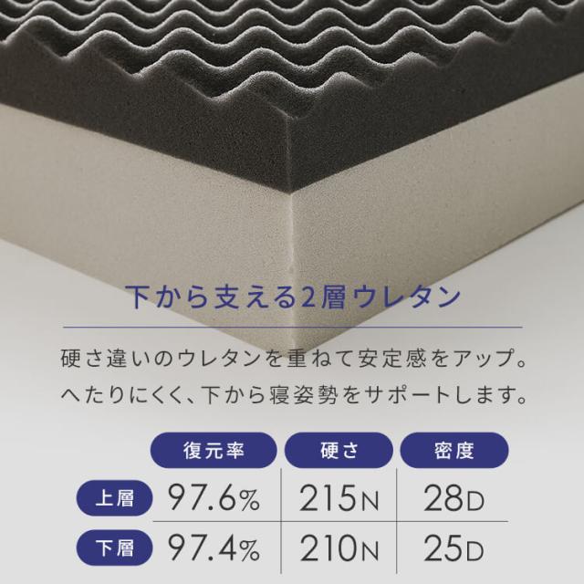 寝具 硬め 高反発 Fucca ふとん屋さんマットレス 厚さ12cm シングル グレー N2407M12S-GY マットレス 寝返り 寝心地 敷き布団 敷ふとん 圧縮ロール梱包 体圧分散 腰痛 肩 3層構造 送料無料_10