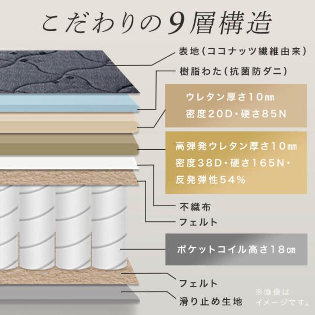 マットレス セミダブル ポケットコイルマットレス 厚さ20cm 硬め 9層構造 高反発ウレタン 体圧分散 コイル ポケットコイル コイルマットレス 抗菌 防ダニ加工 一人暮らし 新生活 プレミアムポケットコイルマットレス PC200 SD *_4