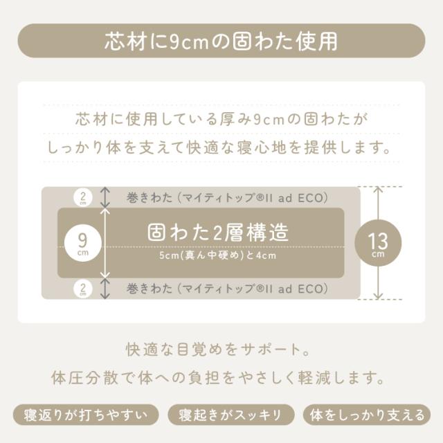腰痛防止 体圧分散 高反発 抗菌防臭 防ダニ サポート 固め 13cm 心材9cm ピーチスキン 腰サポートバランス極厚四層敷き布団 DLアイボリー ふとんファクトリー 腰痛防止 体圧分散 高反発 抗菌防臭 防ダニ サポート 固め ピーチスキン_5