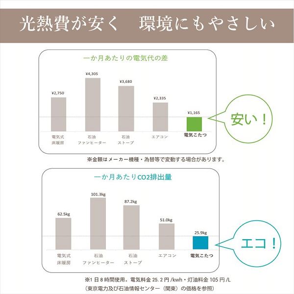 こたつ布団3点セット（こたつ掛布団 こたつ敷布団 こたつ上掛け）掛布団サイズ205×315cm 「ラディ」 6尺こたつ台適用 洗える上掛け付き こたつ 布団 大判 長方形大判 6尺 ふんわり 暖かい コタツ 日本製 三点セット_6