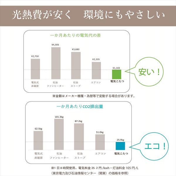 こたつ布団3点セット（こたつ掛布団 こたつ敷布団 こたつカバー）掛布団サイズ205×315cm 「シンシア」 6尺こたつ台適用 洗えるカバー付き こたつ 布団 大判 長方形大判 6尺 ふんわり 暖かい コタツ 日本製 三点セット_6