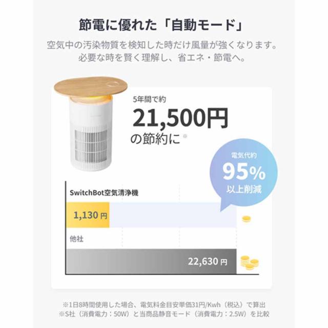 SwitchBot 空気の状態汚れのない機Table W5302310 SwitchBot SwitchBot 空気の状態汚れのない機 速見表 佇まいともし火 無線電話申し受ける アロマディフューザー サイドテーブル 空気の状態汚れのない 好いたらしい 愛玩動物 貨物輸送無料