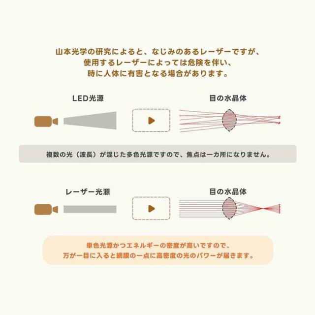 プロジェクター ポータブルプロジェクター ホームプロジェクター Google TV搭載 小型 家庭用 ETOE StarfishPlus プロジェクター Starfish Plus ホワイト ETOE プロジェクター ポータブルプロジェクター ホームプロジェクター Google TV搭載 小型 家庭用 ETOE StarfishPlus_3
