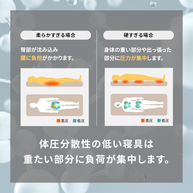 マットレス ダブル 六つ折り 折りたたみ 厚さ5cm 硬め 体圧分散 高反発 寝返り 軽量 コンパクト 抗菌 防臭 通気性 湿気対策 敷布団 オールシーズン 来客用 おりたたみ 寝具 アイリスオーヤマ エアリーマットレス Airy MARS-6D *_7
