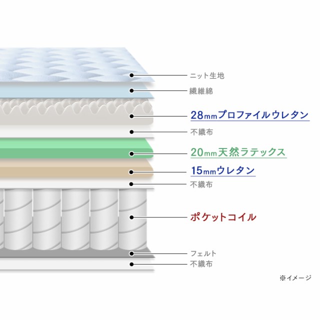 ポケットコイルマットレス S PMTS25H-S ホワイト シングル かため 硬め