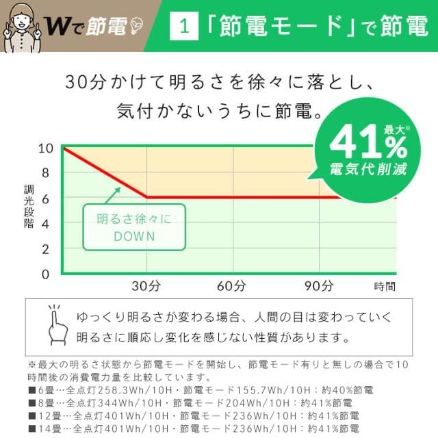 【3個セット】 シーリングライト おしゃれ 14畳 リモコン付き ledシーリングライト アイリスオーヤマ 照明 led照明 ledライト 照明器具 天井照明 led 調光 電気 リビング 明るい 薄型 クリアフレーム 省エネ 節電 新生活 CEA14D-5.0QCF *_5