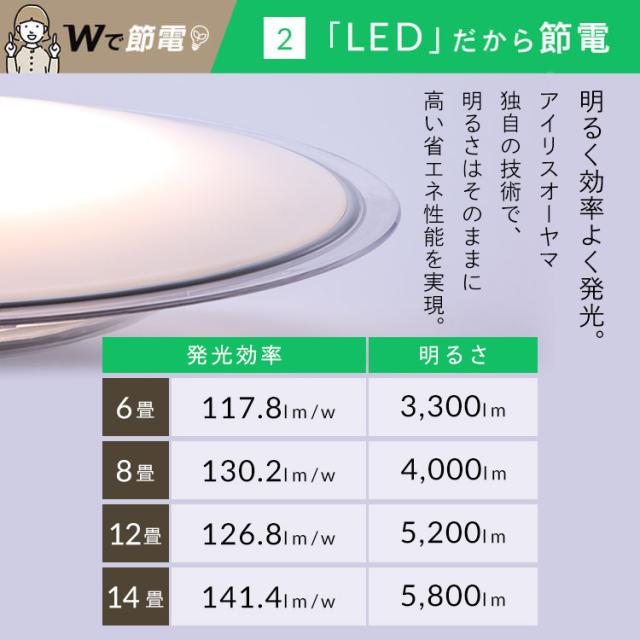 【3個セット】 シーリングライト おしゃれ 14畳 リモコン付き ledシーリングライト アイリスオーヤマ 照明 led照明 ledライト 照明器具 天井照明 led 調光 調色 リビング 明るい 薄型 クリアフレーム 省エネ 節電 新生活 CEA14DL-5.0QCF *_6