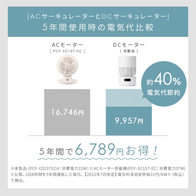 ★レビュー投稿でポイント還元★ D柱型サーキュレーター15cm PCF-CD15TECA-W ホワイト サーキュレーター dc 静音 首振り 360度 上下左右 自動首振り 洗える 丸洗い 全分解 工具不要 分解 パワフル送風 衣類乾燥 部屋干し 送料無料