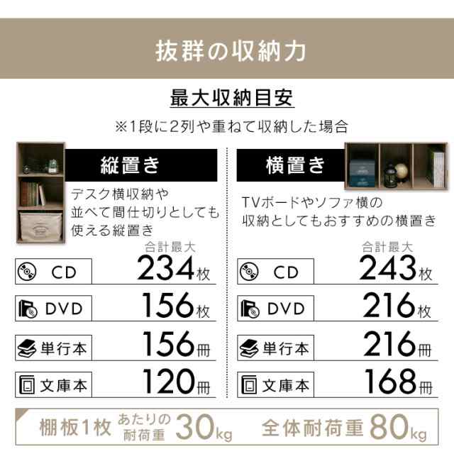 カラーボックス 棚 収納ケース 3段 アイリスオーヤマ 収納ボックス CX-3 ボックス ランドリー 本 本棚 カラーボックス3段 収納棚 シンプル  子ども部屋 子供 一人暮らし ひとり暮らし 引っ越し 収納 3段ボックス ブックラック ｜au PAY マーケット