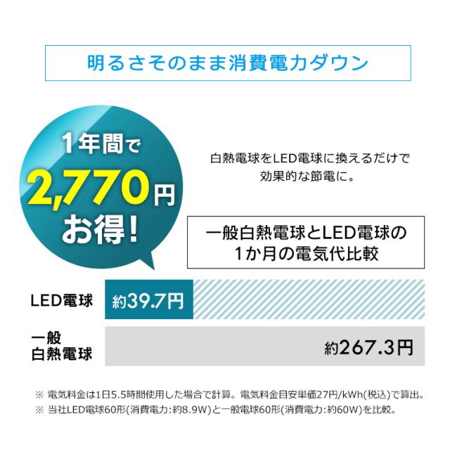 LED電球 電球 LED 60形 アイリスオーヤマ 節電 エコ 照明 電気 省エネ E26 広配光 60形相当 調光 Google Nest Mini AIスピーカー LDA9L-G D-86AITG+Google Nest Mini LEDライト ECO 節約 スマートスピーカー対応 GoogleNestMini アイリスオーヤマ_14