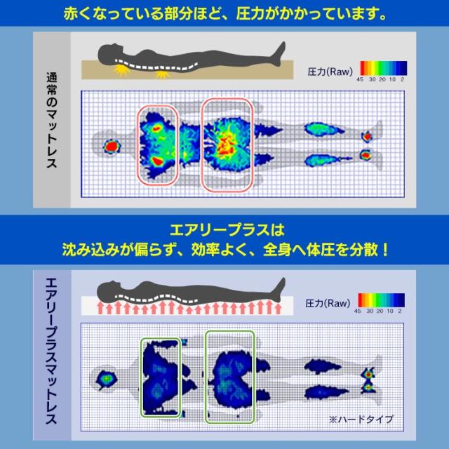 ★レビュー投稿でポイント還元★ マットレス シングル 三つ折り 折りたたみ 厚さ5cm 硬め 体圧分散 高反発 洗える 抗菌 防臭 立てかけ 通気性 湿気対策 お手入れ 簡単 リバーシブル オールシーズン 敷布団 来客用 アイリスオーヤマ エアリープラス ハードタイプ Airy APMH-S *
