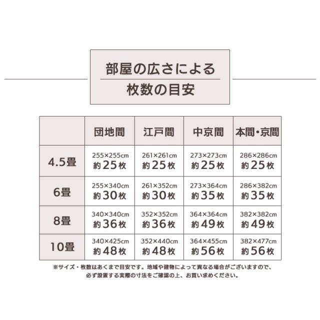PEジョイントマット（60×60×2） 8セット（32枚） PEJTM-602 （Ｄ） 全8色 床暖房対応 ジョイントマット 大判 大判サイズ 防音対策 一年中 防水性 サイドパーツ付き 厚さ2cm 60×60cm 送料無料_18