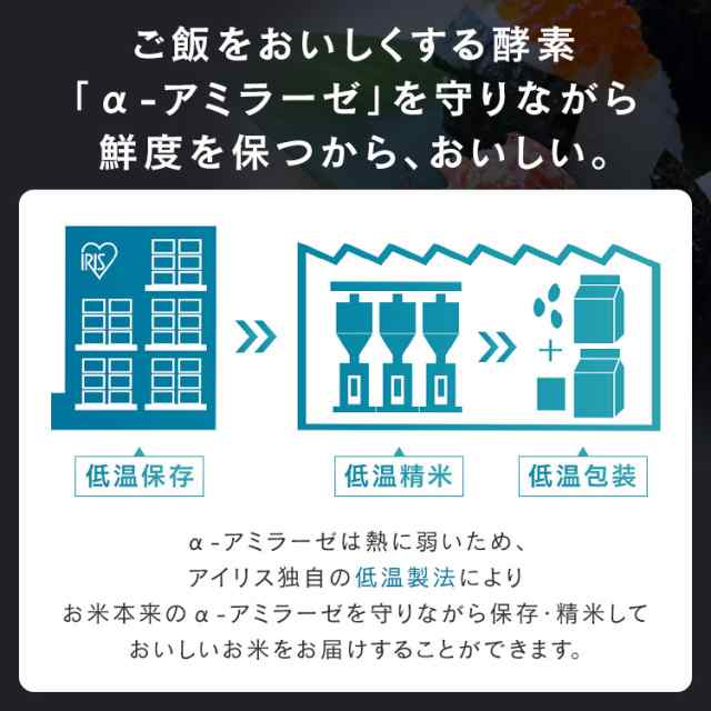 20kg(5kg×4袋)　PAY　低温製法米　精米　生鮮米　ひとめぼれ　精白米の通販はau　令和4年産　20kg　PAY　ご飯　マーケット　au　宮城県産ひとめぼれ　一等米100%　うるち米　食福堂　20キロ　ごはん　マーケット店　PAY　au　マーケット－通販サイト