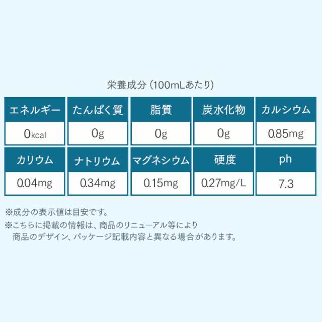 1本約49円！】水 500ml 48本 天然水 森のめぐ美 500mL 48本 森の恵み 森のめぐみ ビクトリー 【代引き不可】ミネラルウォーター 軟水  の通販はau PAY マーケット - 暮らし健康ネット館