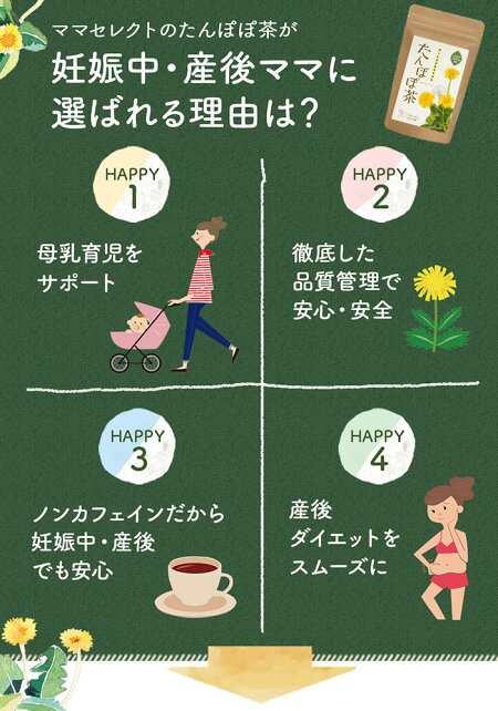 たんぽぽ茶 タンポポ茶 ノンカフェイン 母乳 ティーパック 妊娠 送料無料 ママセレクト 2g 30包 母乳サポート ノンカフェインだから妊婦の通販はau Pay マーケット ママセレクト たんぽぽ茶 タンポポ茶 ノンカフェイン 母乳 ティーパック 妊娠 送料無料 ママセレクト 2g 30包 母乳サポート ノンカフェインだから妊婦の通販はau Pay マーケット ママセレクト