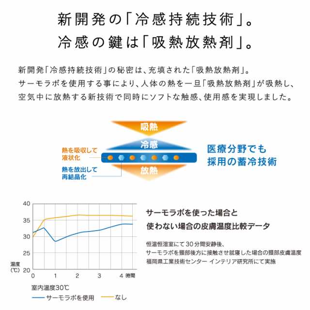 アイピロー クール アイマスク サーモラボ かわいい 冷たい ひんやり 安眠 疲れ目 大きめ 首元 レディース 洗濯可能 リラックス 花柄 アの通販はau Pay マーケット 神戸岡本kiitos