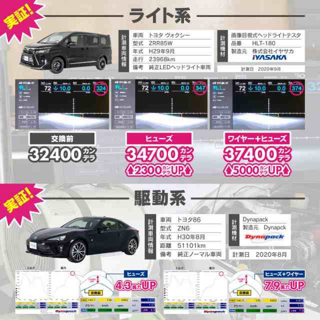 MONSTER FUSE 』 WRX STI GR系/GV系 専用 ライト系【MFK-0663】 ヒューズ フューズ 平型 【ヘッドライト フォグ  室内 ルームランプ ブの通販はau PAY マーケット アズーリプロデュース au PAY マーケット－通販サイト