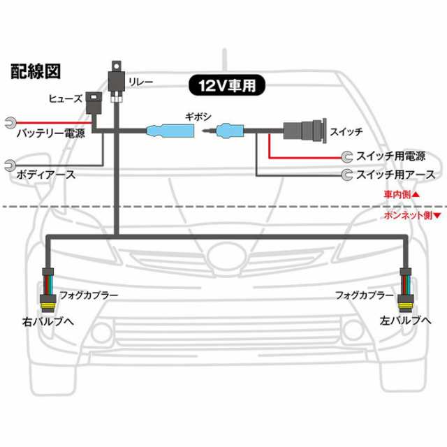 トヨタ プリウスα 40系 H23.5〜MC迄 後付フォグ配線 スイッチ付 カプラー形状 H8 H11 H16【送料無｜au PAY マーケット