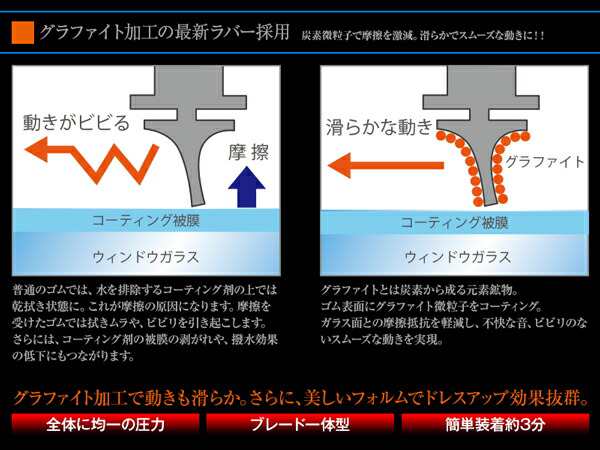 エアロワイパーブレード 2本セットグラファイト仕様 U字フック 全１１サイズから選択自由《35の通販はau PAY マーケット - アズーリプロデュース