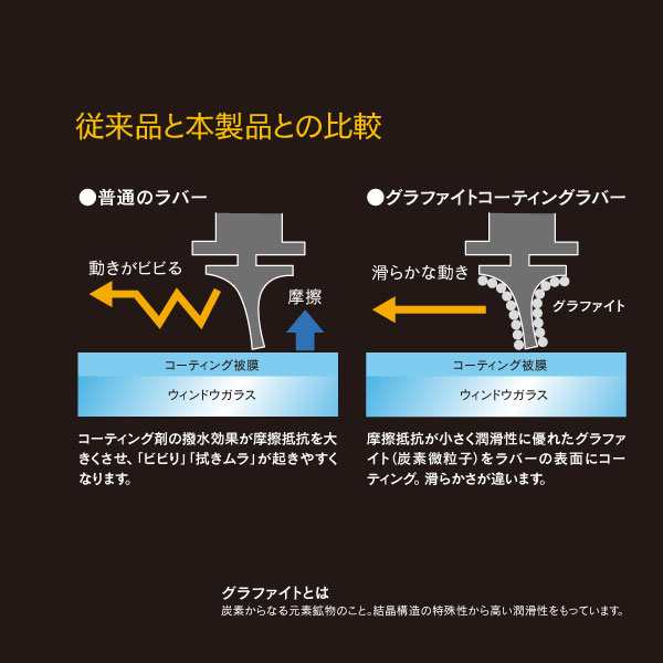 リア ワイパーブレード 一体型 リアワイパー 350mm 1本 エリシオン H16 5 Rr1 Rr2 Rr3 Rr4 Rr5 の通販はau Pay マーケット アズーリプロデュース