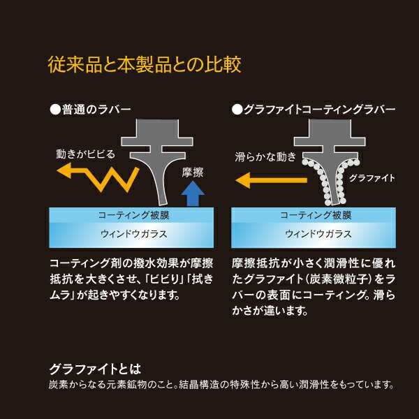 ルノー トゥインゴ II [CN/GN] 1.2 16V ABA-ND4F 07.04-15.12 リアワイパー 300m 1本の通販はau PAY  マーケット - アズーリプロデュース | au PAY マーケット－通販サイト