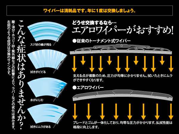 ホンダ インテグラ タイプR含む DC5 H13.7〜H18.6 フロント エアロ ...