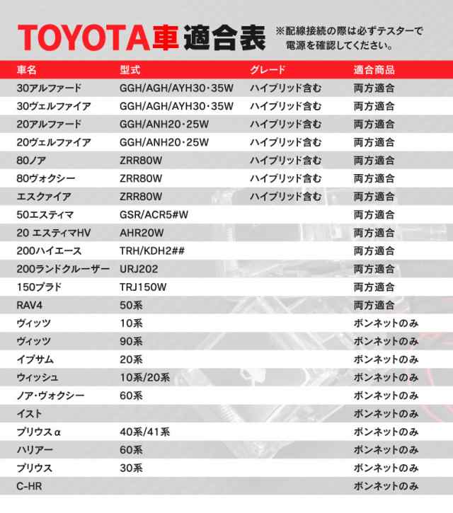 TOYOTA トヨタ純正 C-HR用フューエル リッドオープナー他の車種などに流用可能ZYX10 H28.12〜プリウス ZVW50  H27.12〜給油口 ボタン